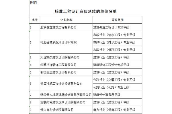 建筑设计企业名单