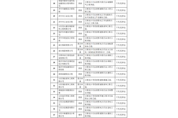 建筑设计企业名单