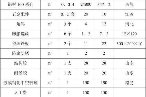 玻璃幕墙报价