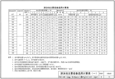 游泳池设计及附件安装