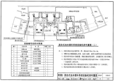 游泳池设计及附件安装