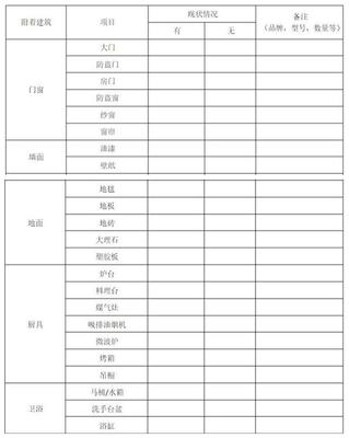 租房家具家电清单