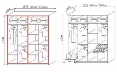 定制衣柜怎么量尺寸