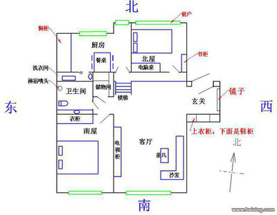 南屋为什么不能当厨房