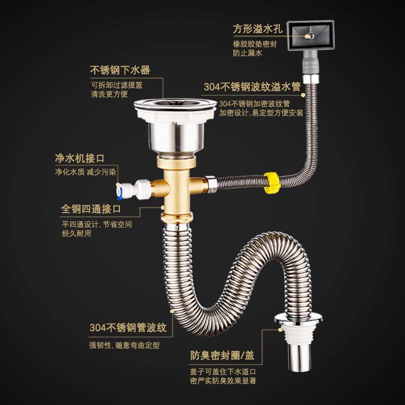 厨房排水溢水管