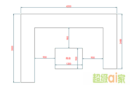 厨房大导台宽度