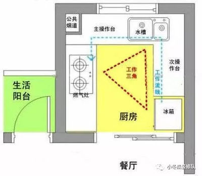 厨房的烟道延长