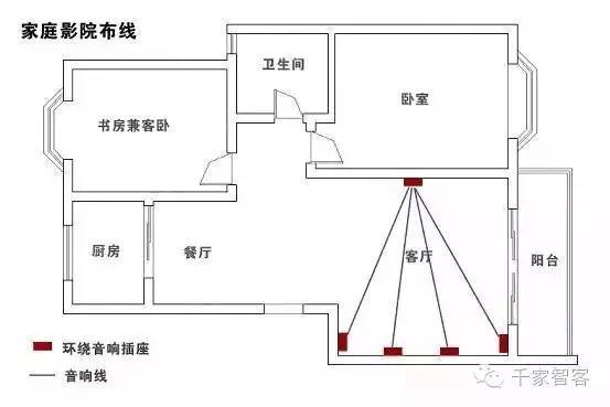 家装怎样布线