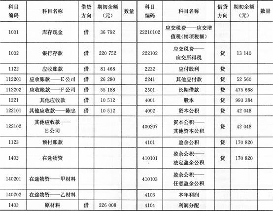 办公家具折旧年限