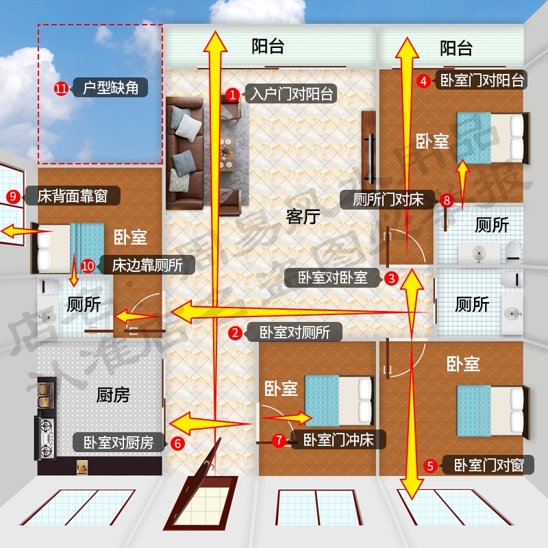 厨房门朝西风水内设