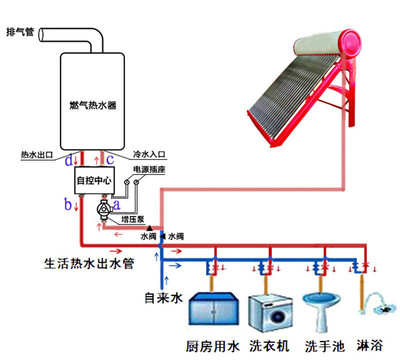 怎样安装太阳能热水器