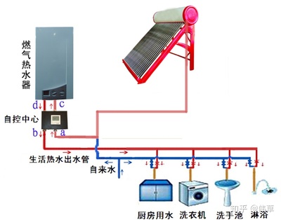 怎样安装太阳能热水器