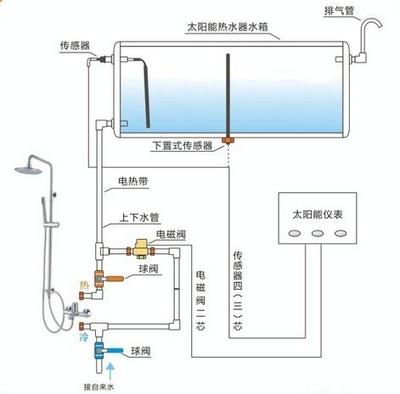 怎样安装太阳能热水器