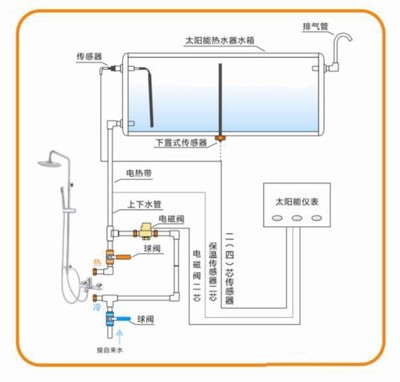 怎样安装太阳能热水器