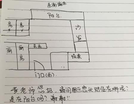 家里财位是厨房