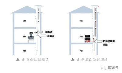 厨房排烟道主副烟道