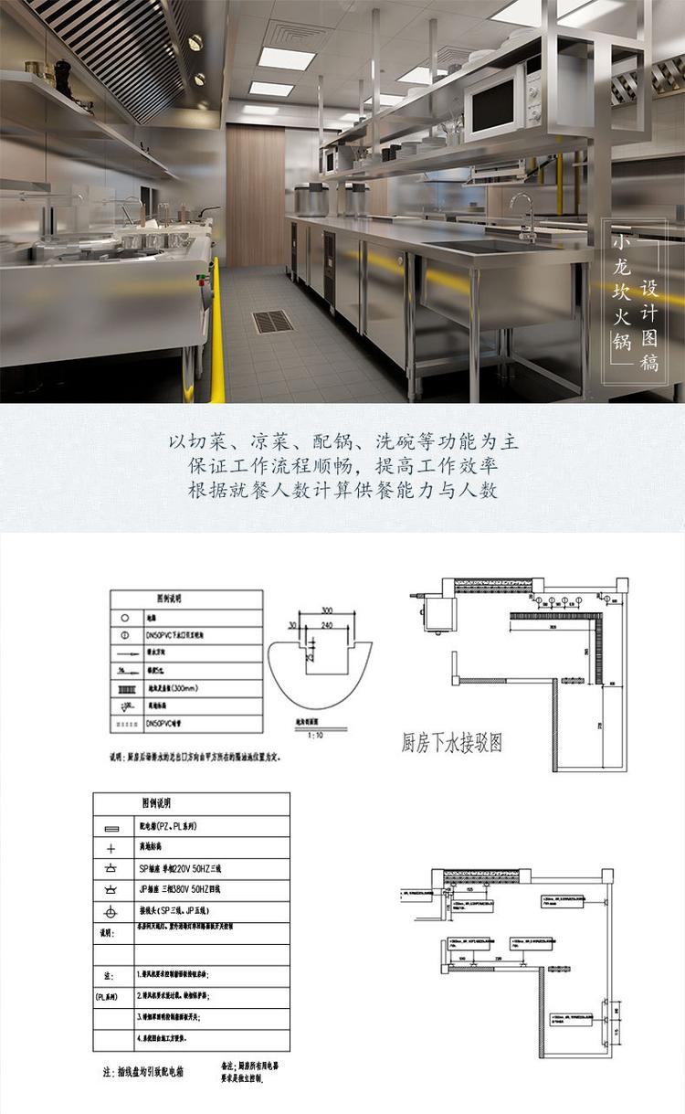 厨房工装申请