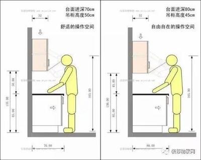 橱柜台面高度一般多高