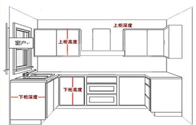 橱柜台面高度一般多高