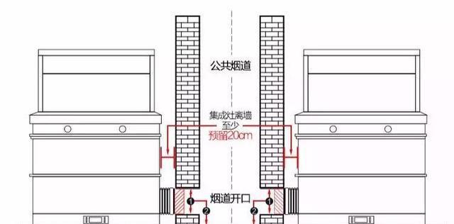 橱柜油烟机孔开孔