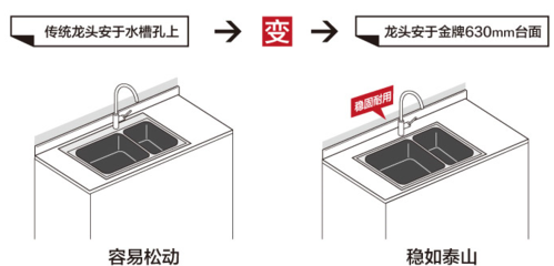 金牌橱柜搭配的水槽质量