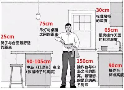 厨房吊柜深度是多少