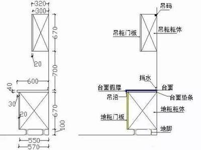 厨房吊柜深度是多少