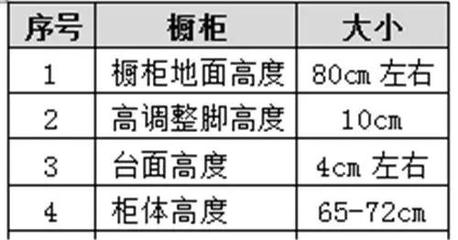 橱柜围脚有多高