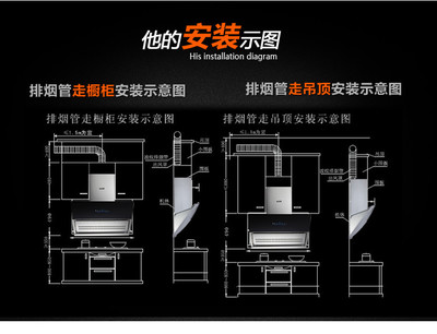橱柜烟机排烟管打多高