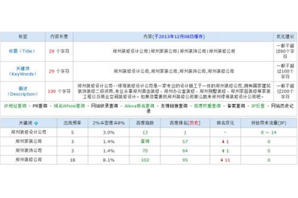 装修提成一般多少