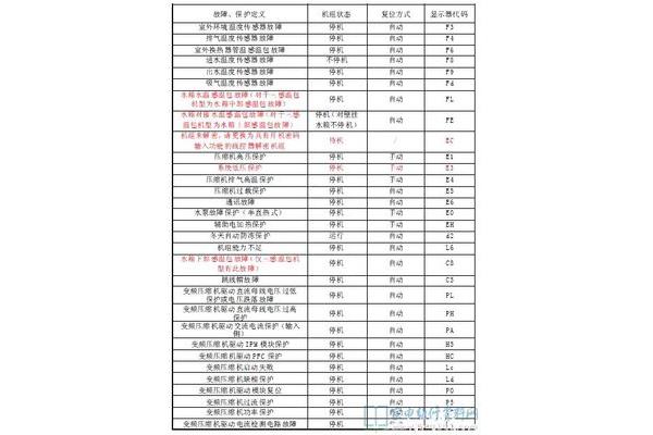 空气能热水器故障代码