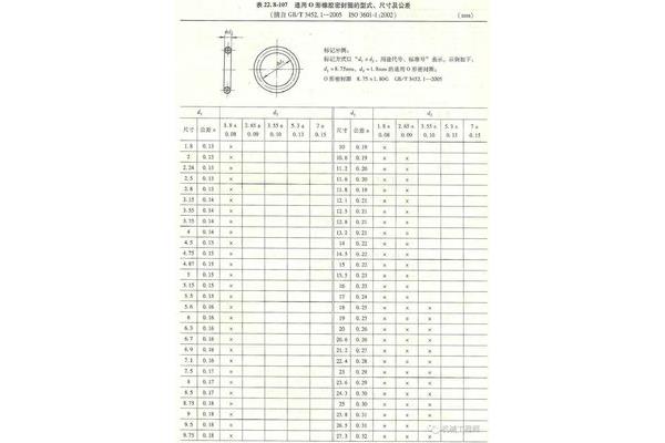 o型圈密封槽设计标准