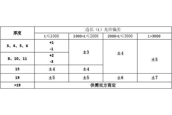 钢化玻璃国标