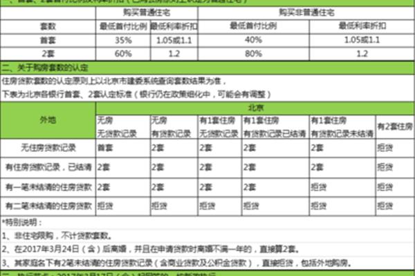 房子首付怎么计算