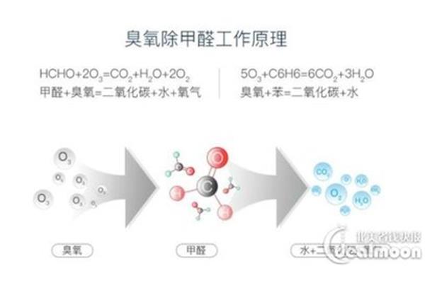 甲醛消毒原理