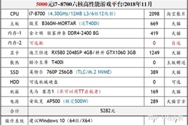 设计专业电脑配置要求