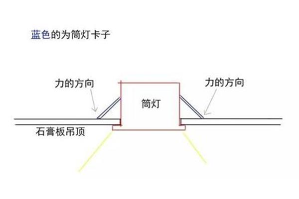 石膏板吊顶可以拆吗