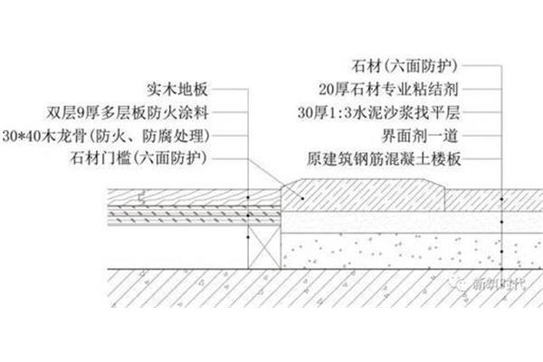 地板吊顶的施工方式