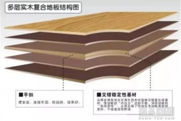 多层实木地板的基材