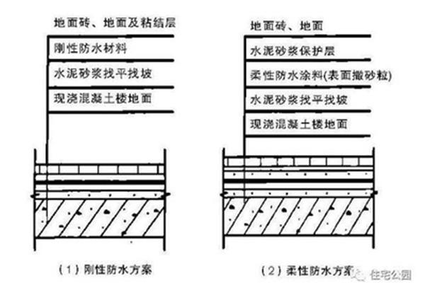 水泥砂浆地板做法